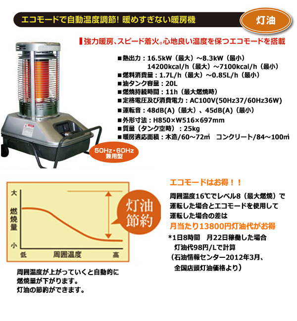 赤外線ストーブ サンストーブ SSN5 | 【ミドリ安全】公式通販