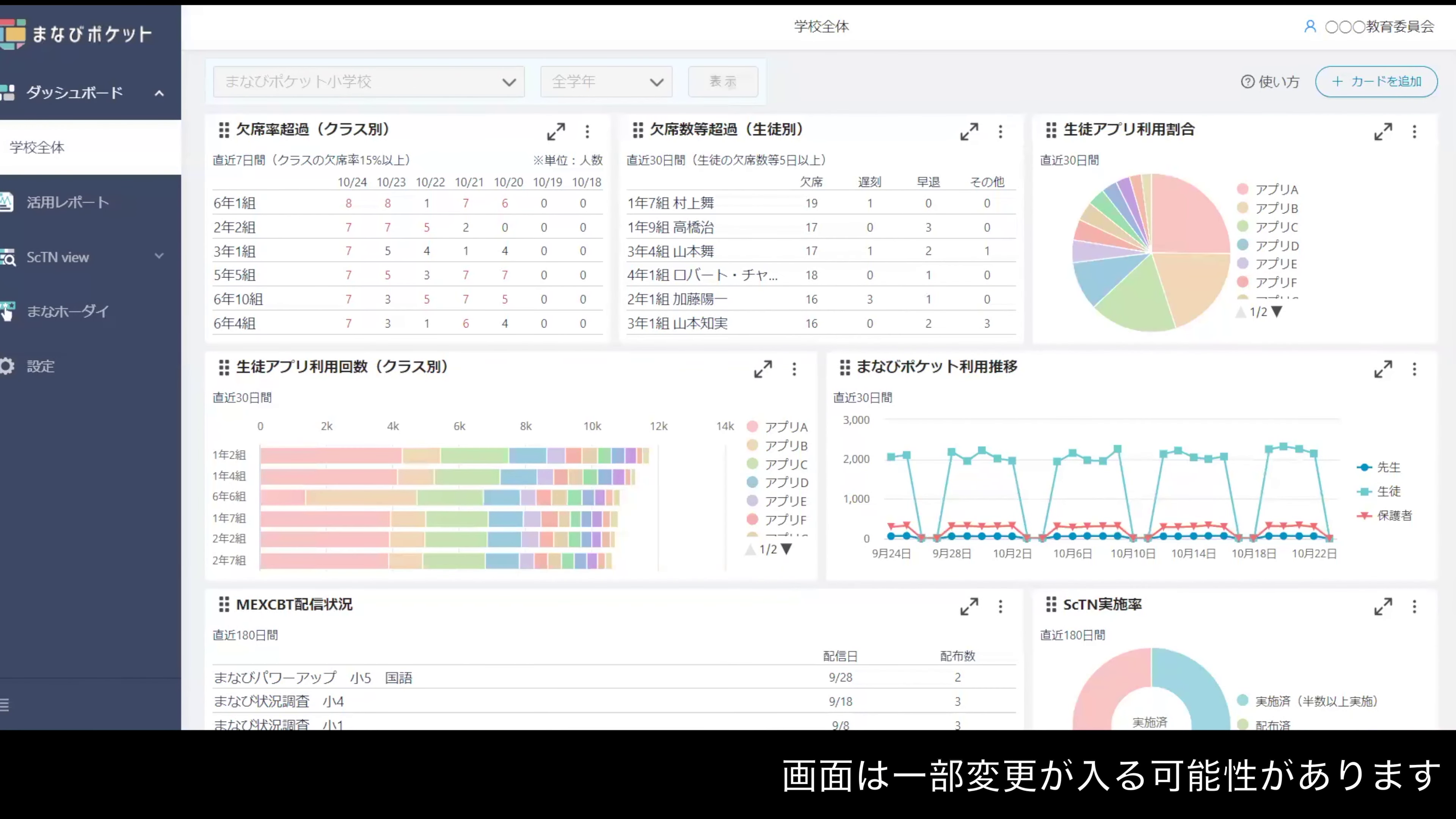 まなびポケット、さまざまな教育データを1画面で可視化する「ダッシュ