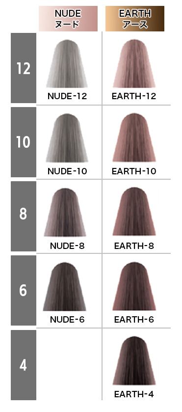 イルミナカラー 48本セット ウエラジャパン合同会社、イルミナカラーに「アーバンスカイ