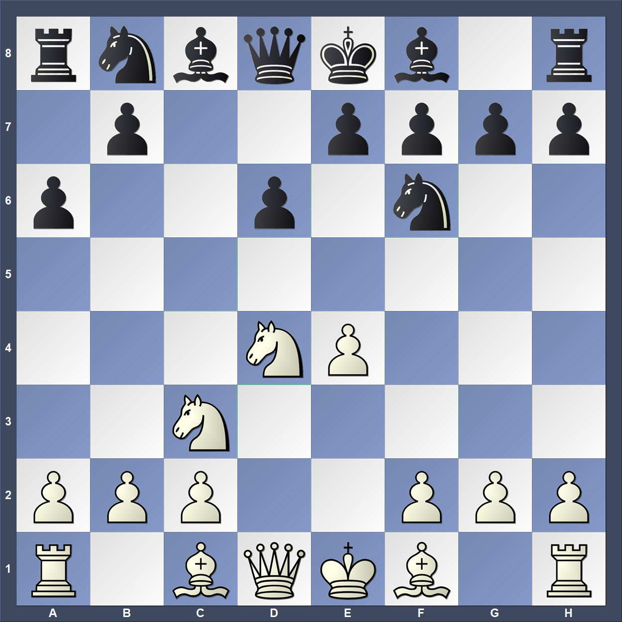 シシリアン ナイドルフ バリエーション ーOpening impressionsー