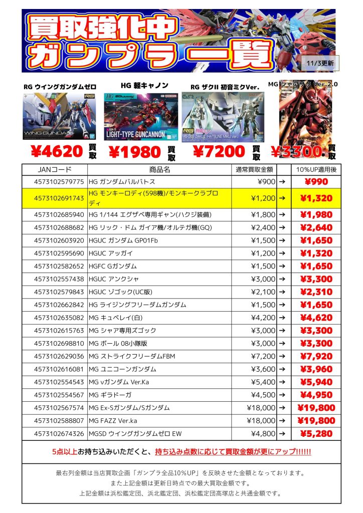 11/2更新】ガンプラ全品10％UP買取キャンペーン実施中！（浜北鑑定団