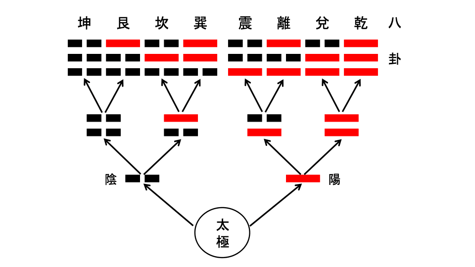 わかりやすい易経・易占い ワンコインで学ぶ 易経・易占講座