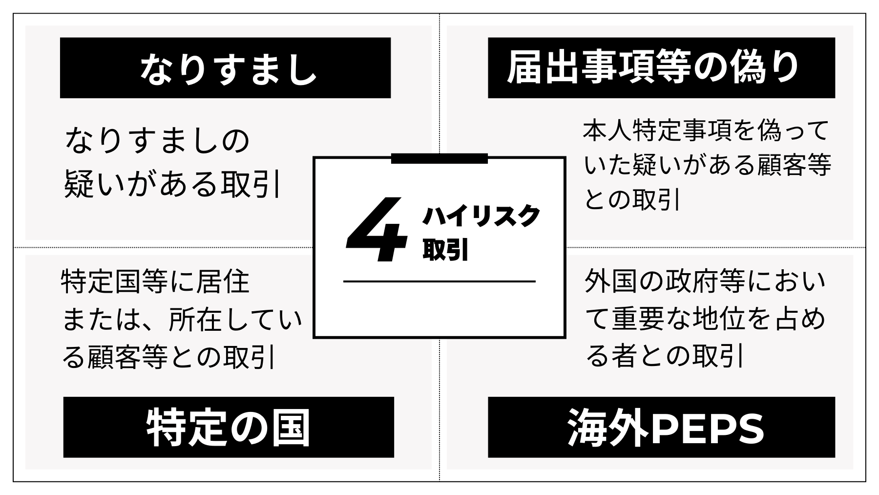 2027年4月改正予定】犯収法(犯罪収益移転防止法)とは？本人確認