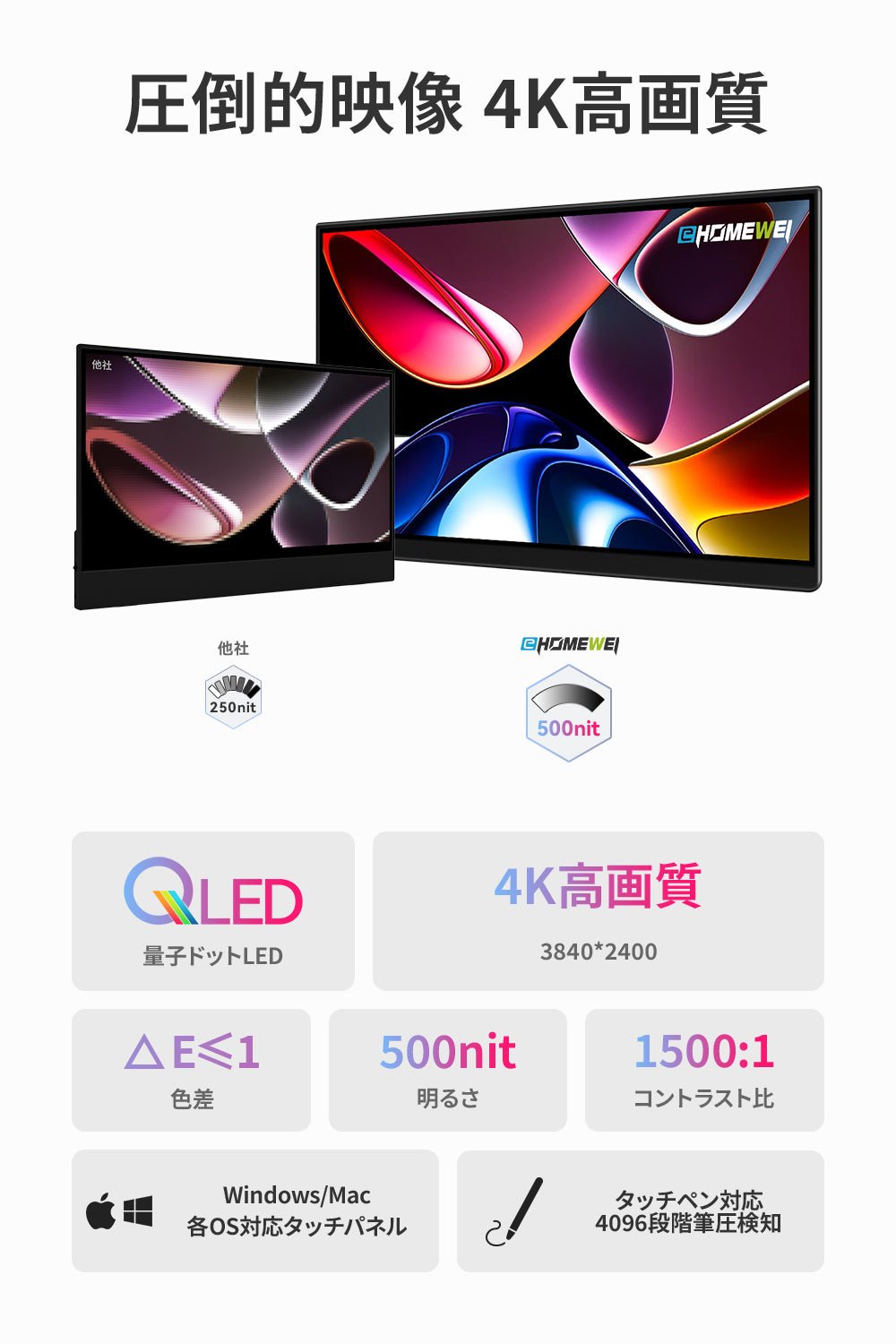 Lシリーズ人気No.1 】16インチ タッチペン対応 3840*2400 60Hz LQ-160PU