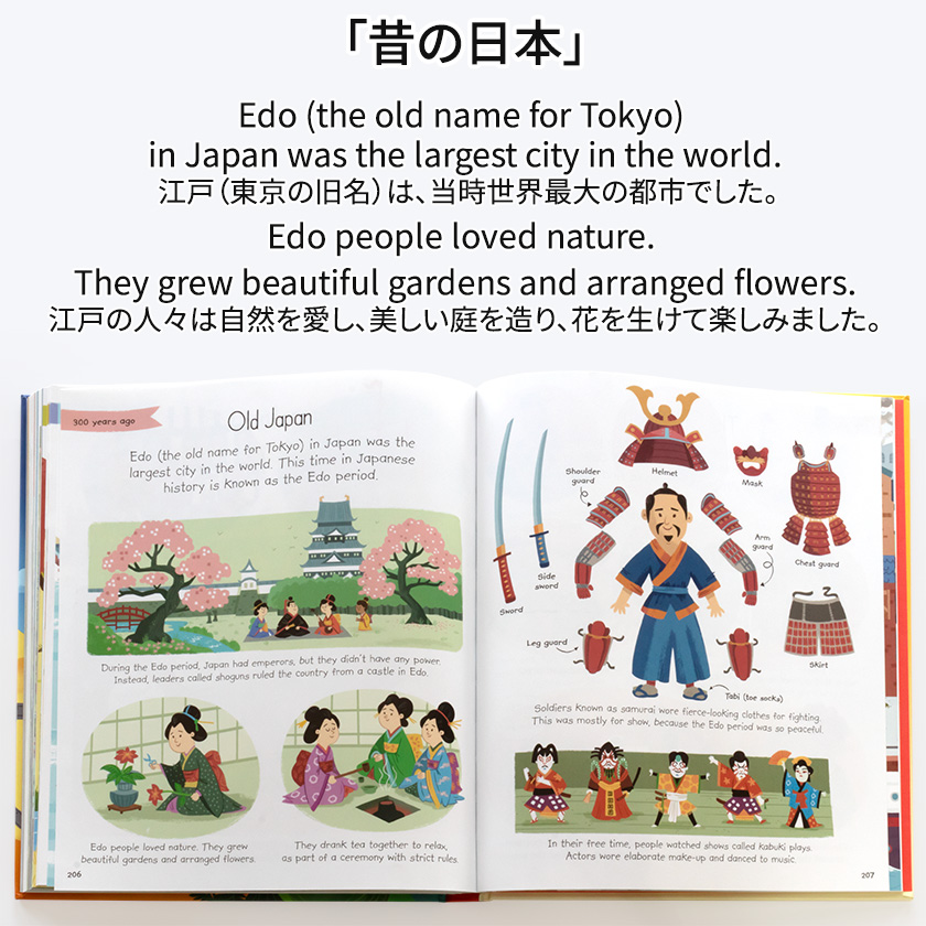 英語イラスト百科事典 Usborne My First Encyclopedia | 英語伝