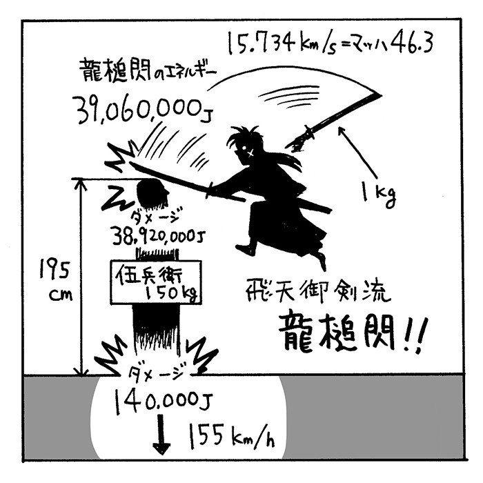 踏み込む足で巨岩も粉砕!? 飛天御剣流が放つ膨大なエネルギー | EMIRA