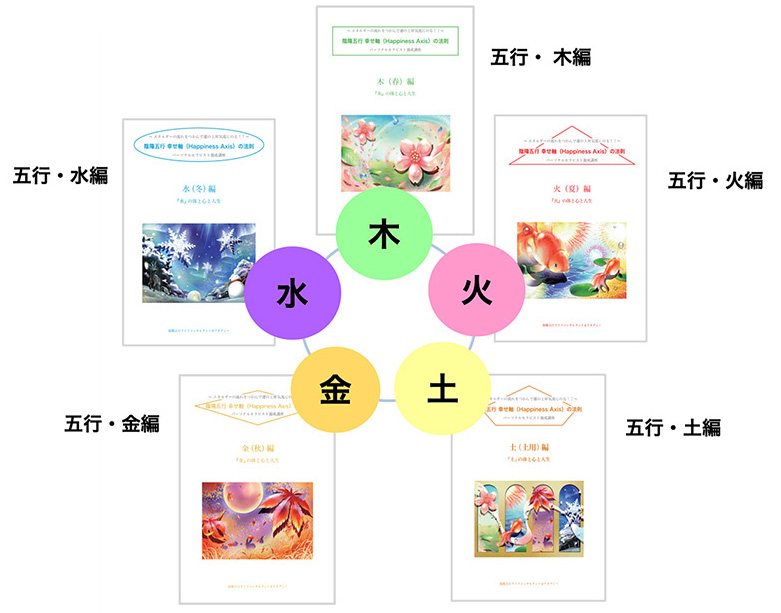 アカデミープログラム | 陰陽五行ライフコンサルタントアカデミー