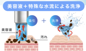 業務用フェイシャル美容機器｜ハイドラワンの特徴・効果・価格について