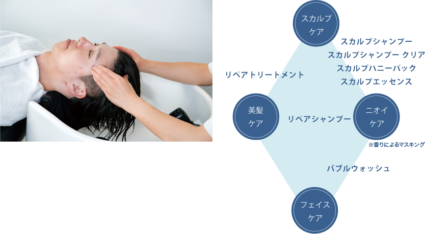 EraL HOMME PRIME イーラル オム プライム| 頭皮と髪のエイジングケア