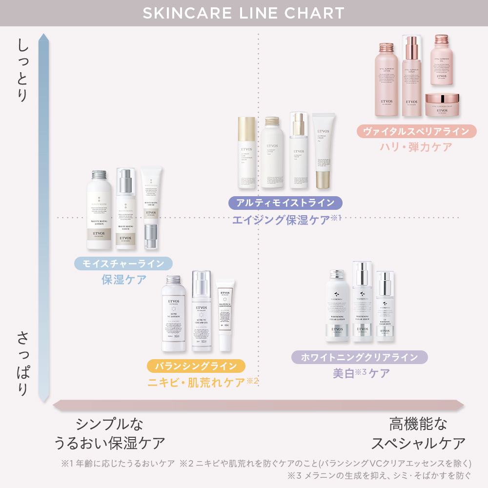 ヴァイタルスペリアクリーム｜ミネラルメイクのエトヴォス【公式】