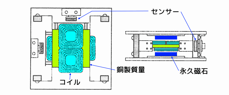 アクティブ振動制御実験で使う制振装置の紹介 | 実験とCAEとはかせ工房