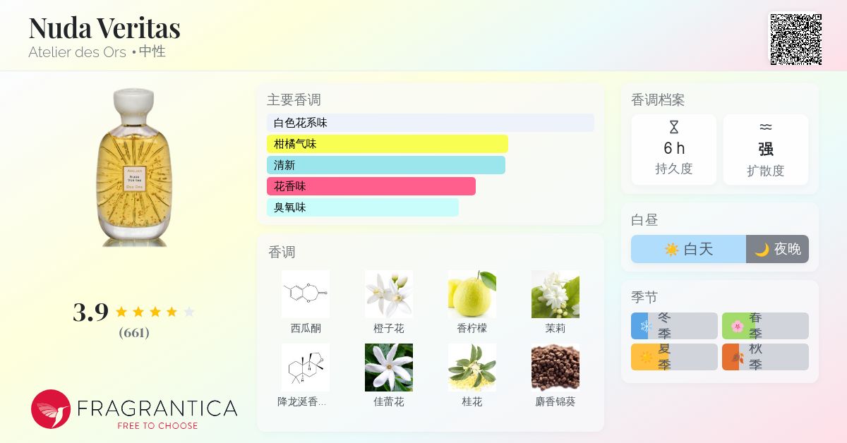 Nuda Veritas Atelier des Ors 香水- 一款2018年中性香水