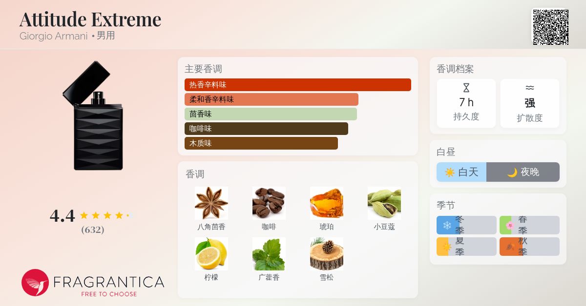 Attitude Extreme Giorgio Armani 古龙水- 一款2009年男用香水