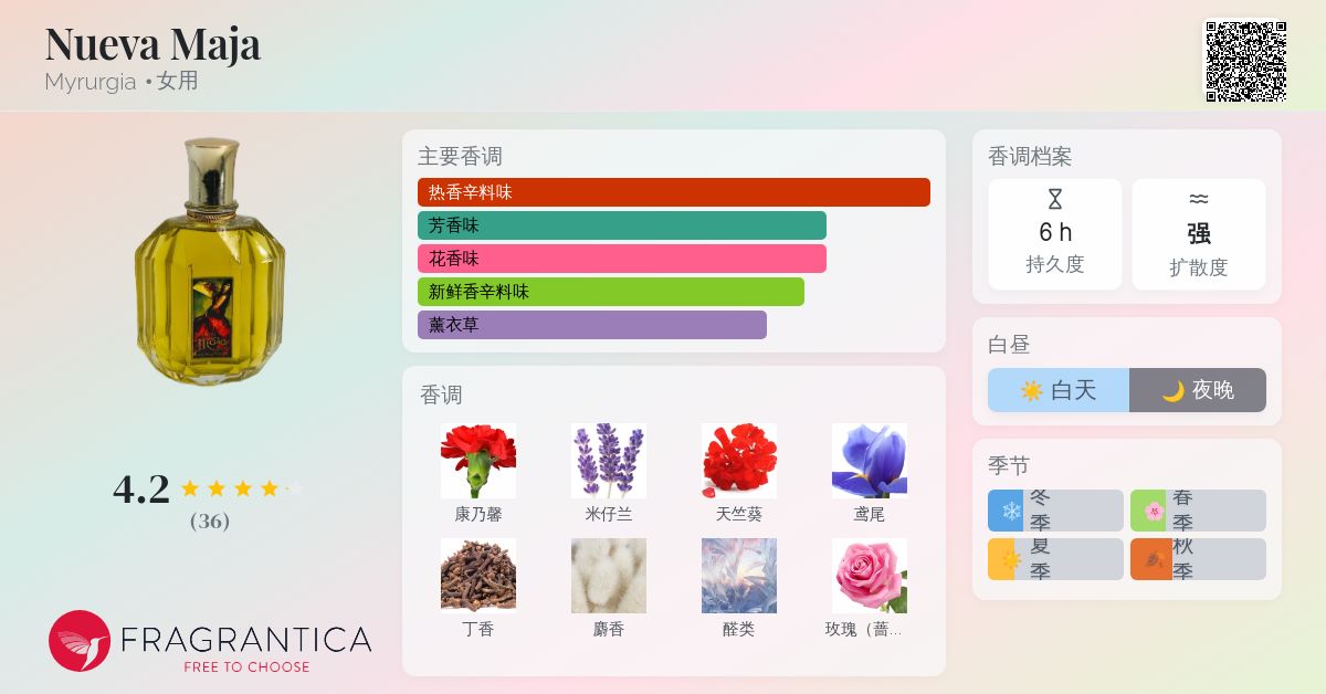 Nueva Maja Myrurgia 香水- 一款年女用香水