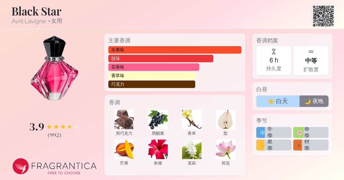 Black Star Avril Lavigne 香水- 一款2009年女用香水
