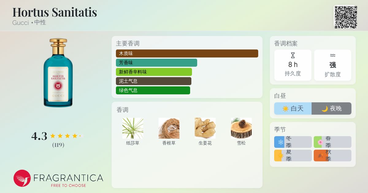 Hortus Sanitatis Gucci 香水- 一款2020年中性香水