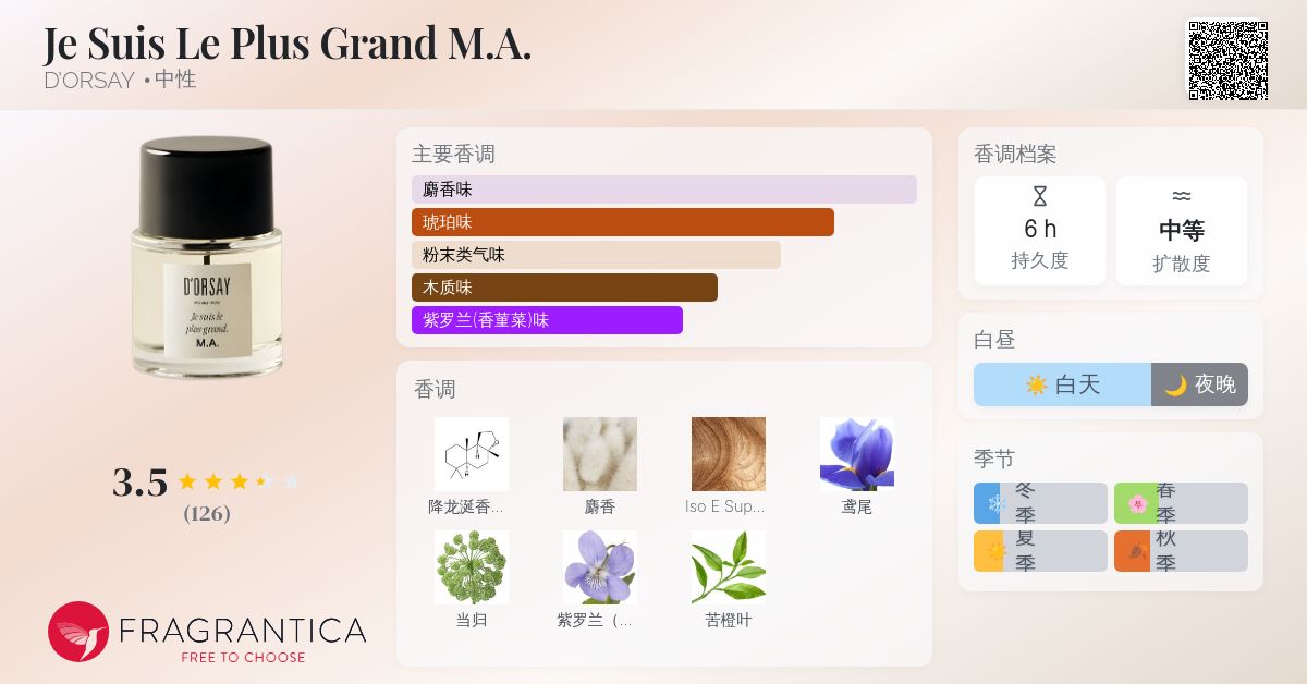 Je Suis Le Plus Grand M.A. D'ORSAY 香水- 一款2020年中性香水