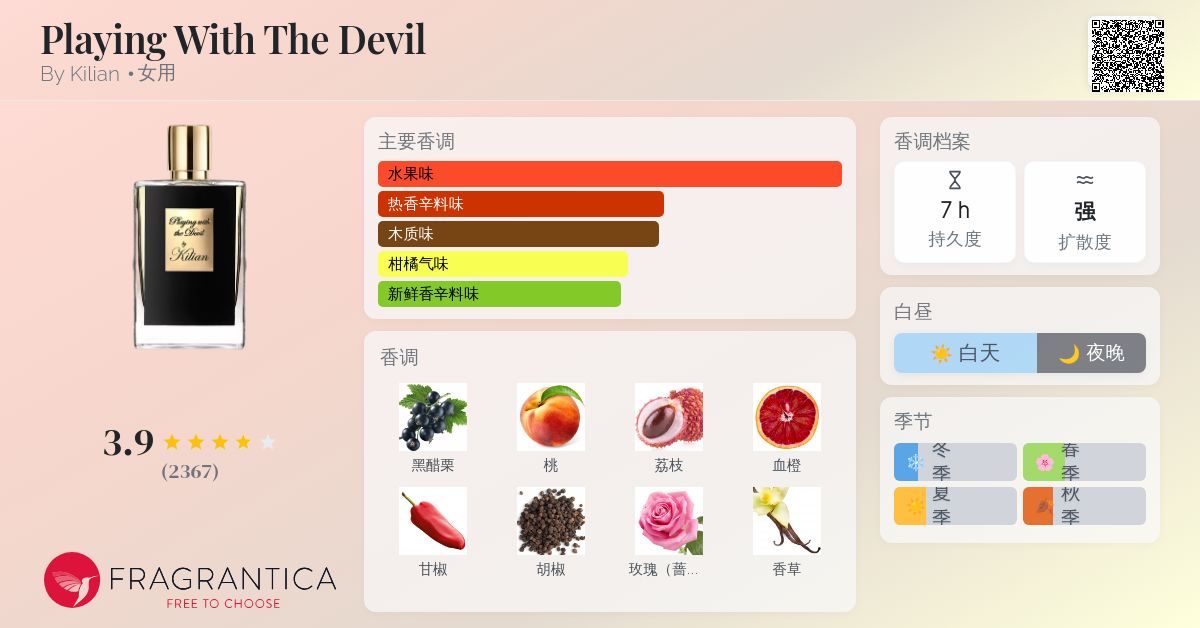 Playing With The Devil By Kilian 香水- 一款2013年女用香水