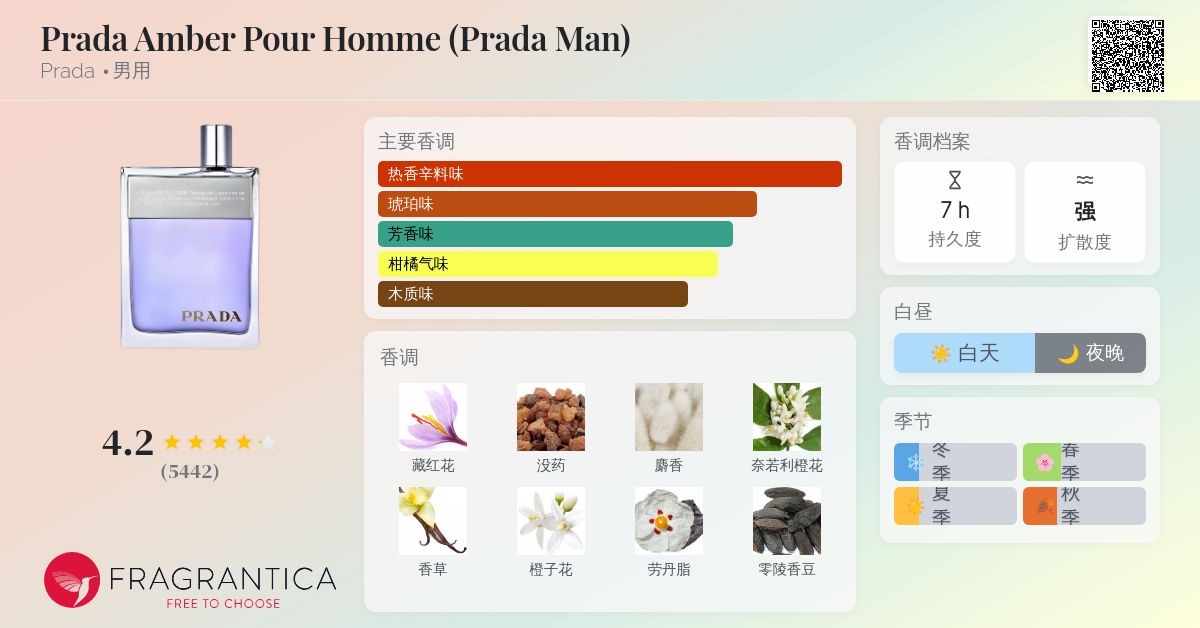 Prada Amber Pour Homme (Prada Man) Prada 古龙水- 一款2006年男用香水