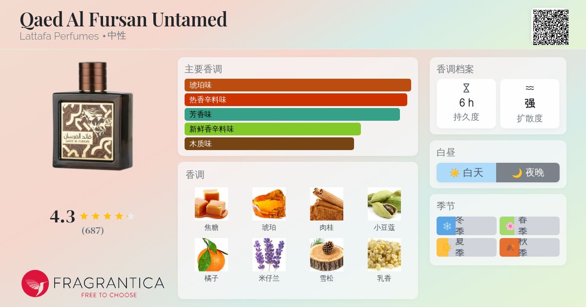 Qaed Al Fursan Untamed Lattafa Perfumes 香水- 一款2025年新的中性香水