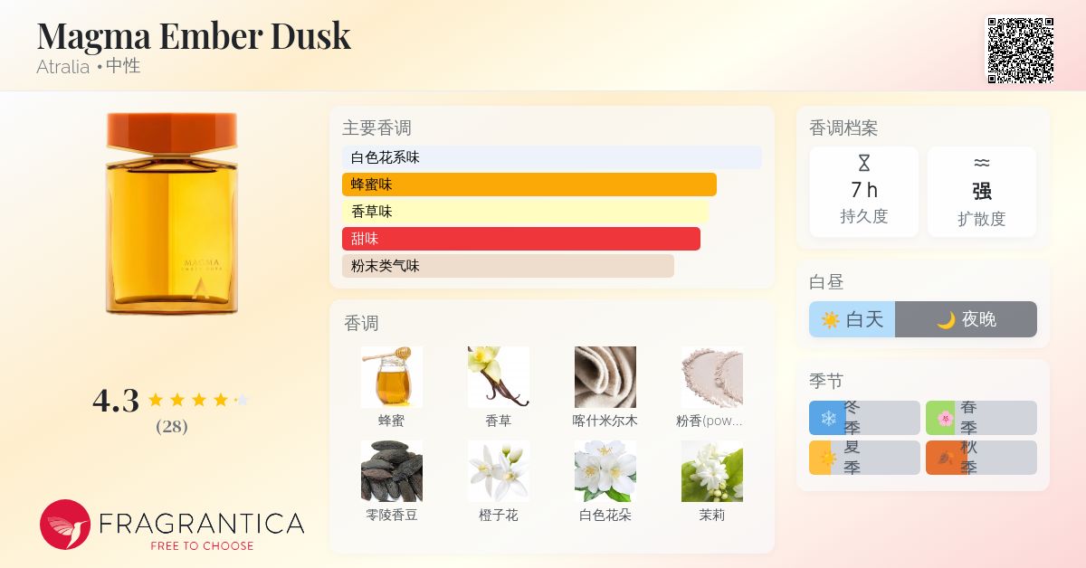 Magma Ember Dusk Atralia 香水- 一款2025年新的中性香水