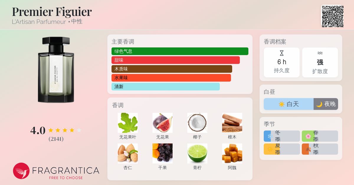 Premier Figuier L'Artisan Parfumeur 香水- 一款1994年中性香水