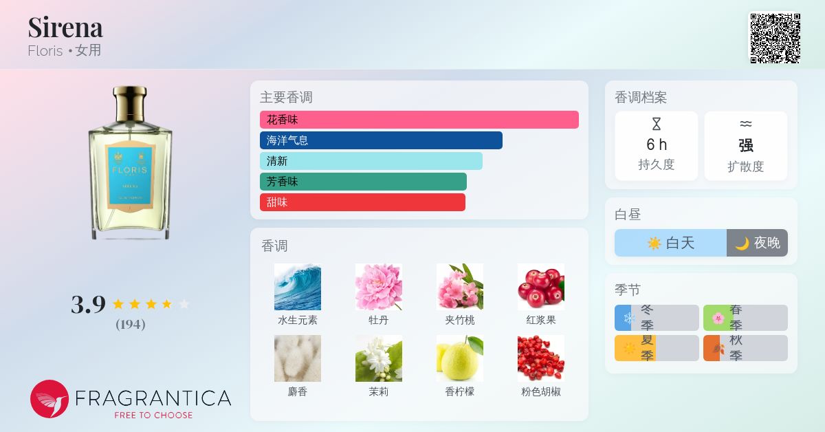 Sirena Floris 香水- 一款2011年女用香水