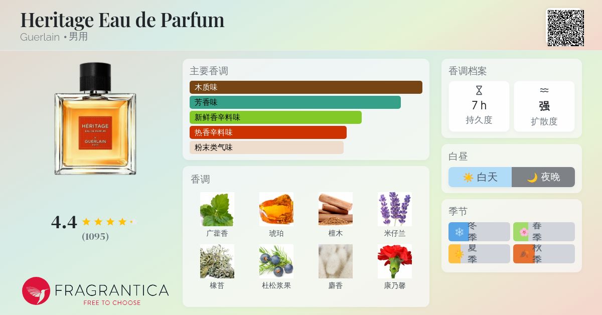 Heritage Eau de Parfum Guerlain 古龙水- 一款1992年男用香水