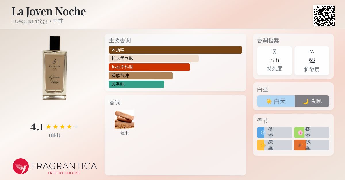 La Joven Noche Fueguia 1833 香水- 一款2013年中性香水