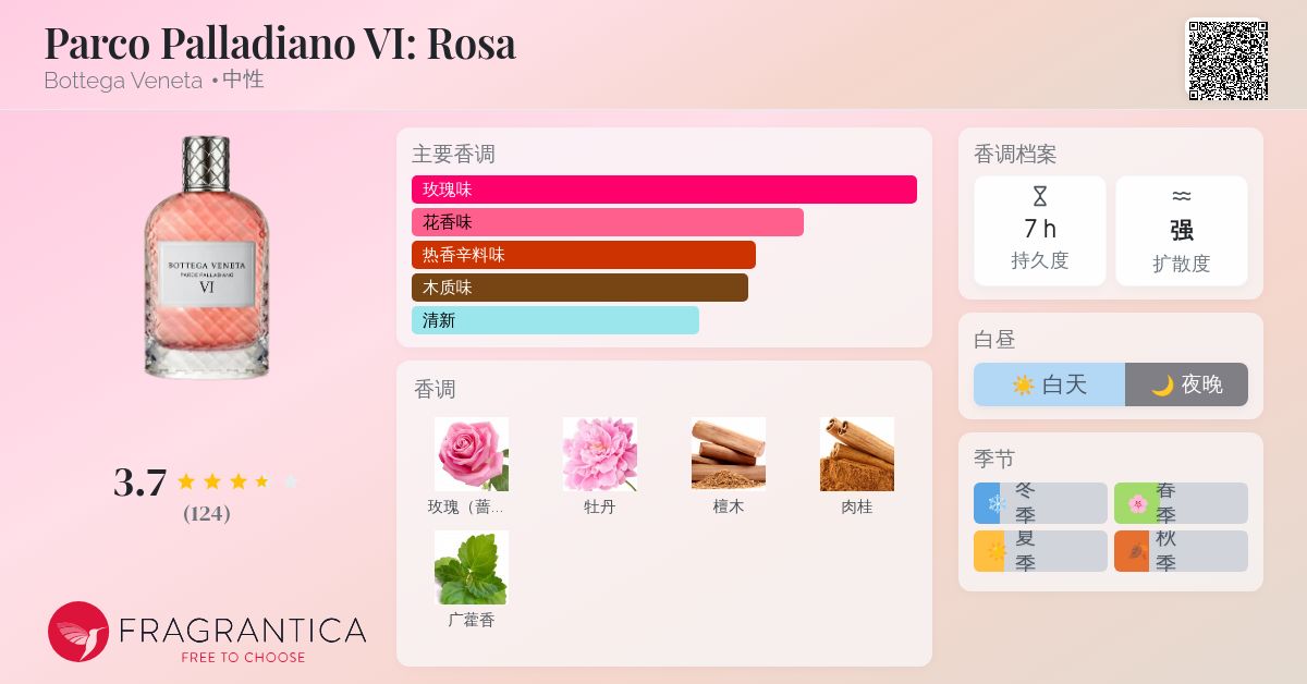 Parco Palladiano VI: Rosa Bottega Veneta 香水- 一款2016年中性香水