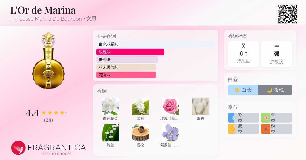 L'Or de Marina Princesse Marina De Bourbon 香水- 一款2014年女用香水