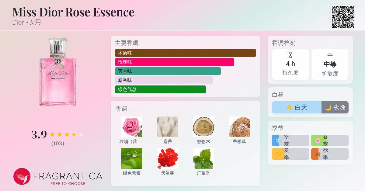 Miss Dior Rose Essence Dior 香水- 一款2022年女用香水