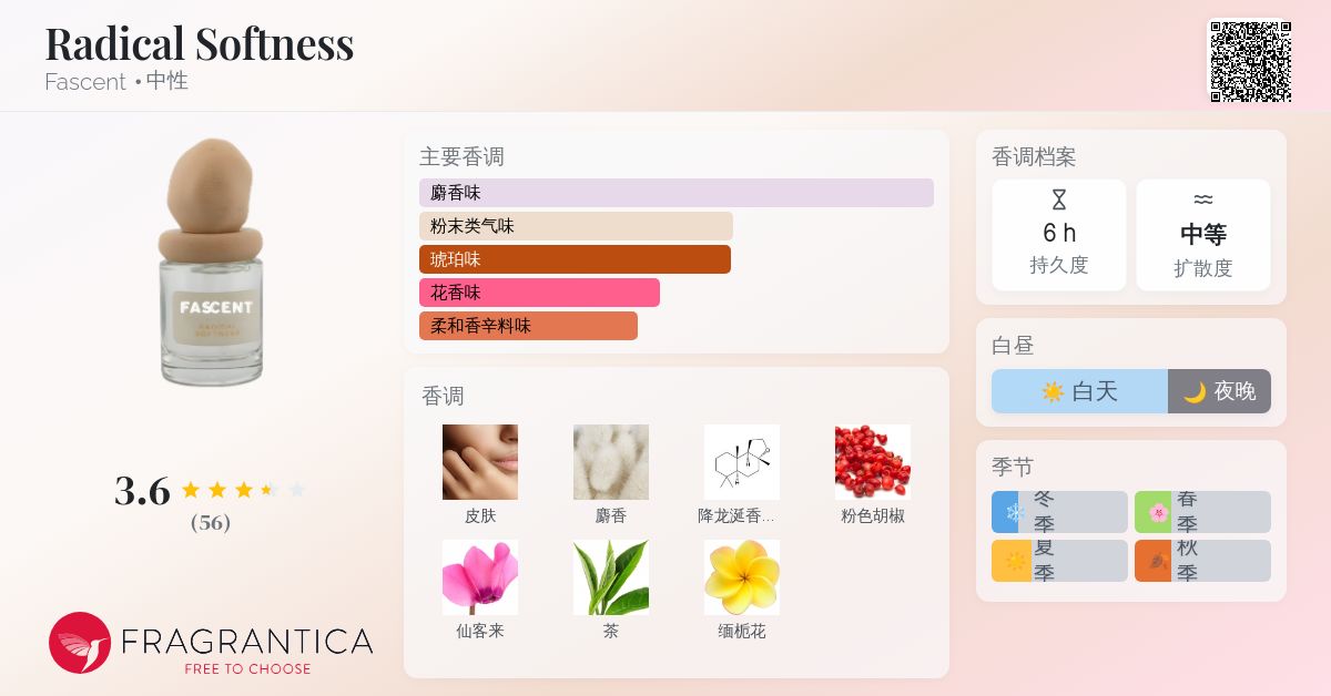 Radical Softness Fascent 香水- 一款2023年中性香水
