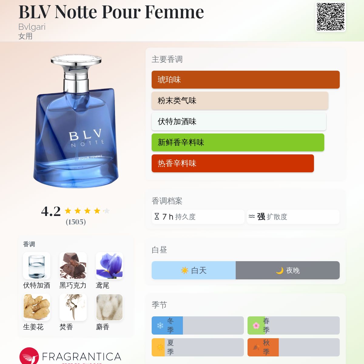 BLV Notte Pour Femme Bvlgari 香水- 一款2004年女用香水