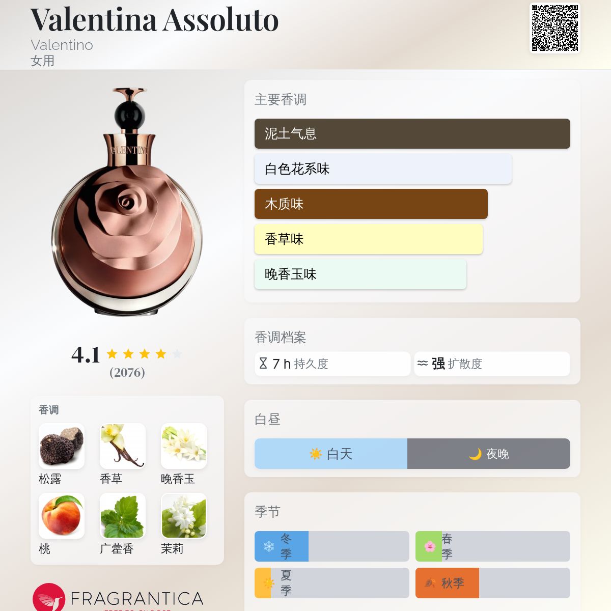 Valentina Assoluto Valentino 香水- 一款2012年女用香水