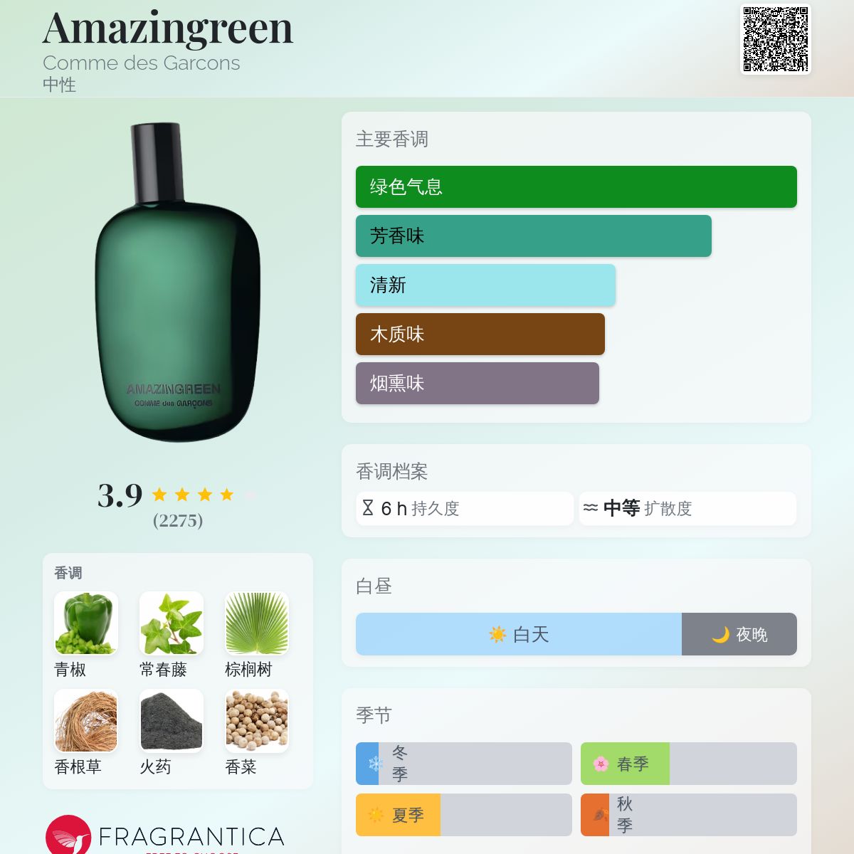 Amazingreen Comme des Garcons 香水- 一款2012年中性香水