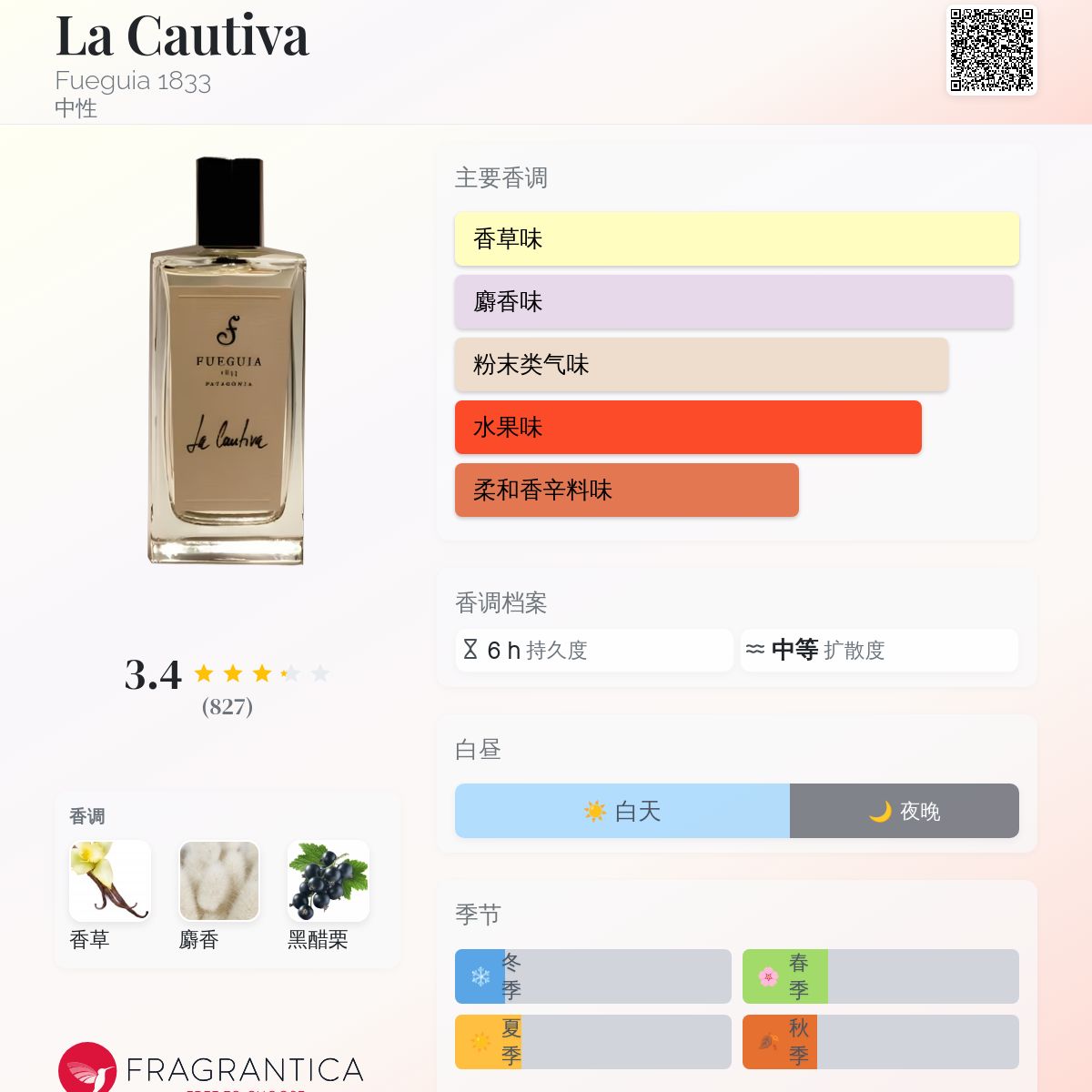 La Cautiva Fueguia 1833 香水- 一款2010年中性香水