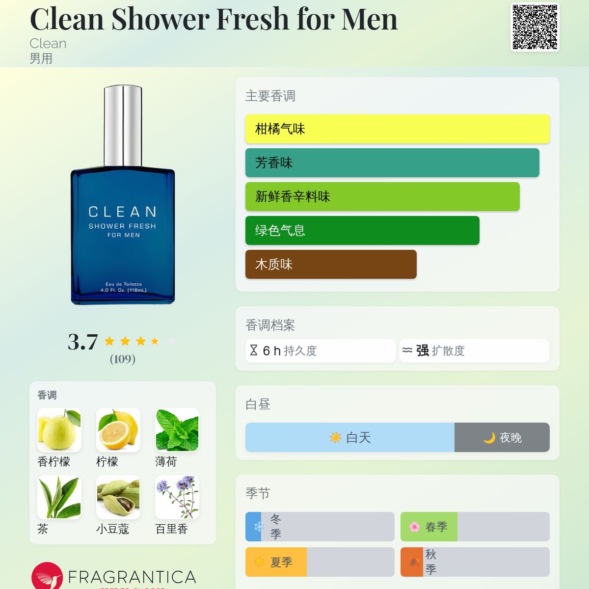香水(男性用) So Fresh So Clean Eau de Parfum 香水(男性用) So Fresh So