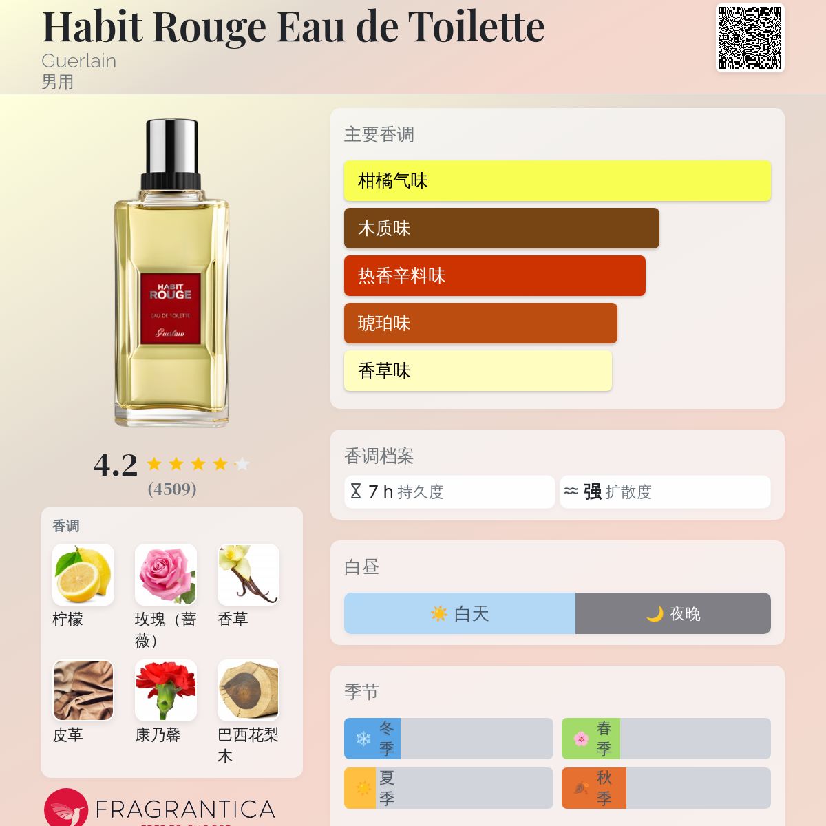 Habit Rouge Eau de Toilette Guerlain 古龙水- 一款1988年男用香水