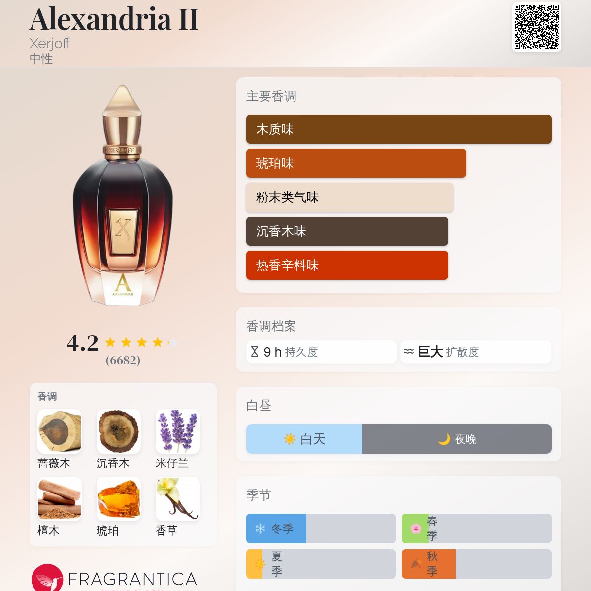 Alexandria II Xerjoff 香水- 一款2012年中性香水