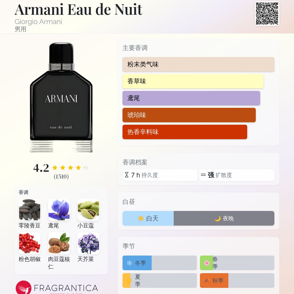Armani Eau de Nuit Giorgio Armani 古龙水- 一款2013年男用香水
