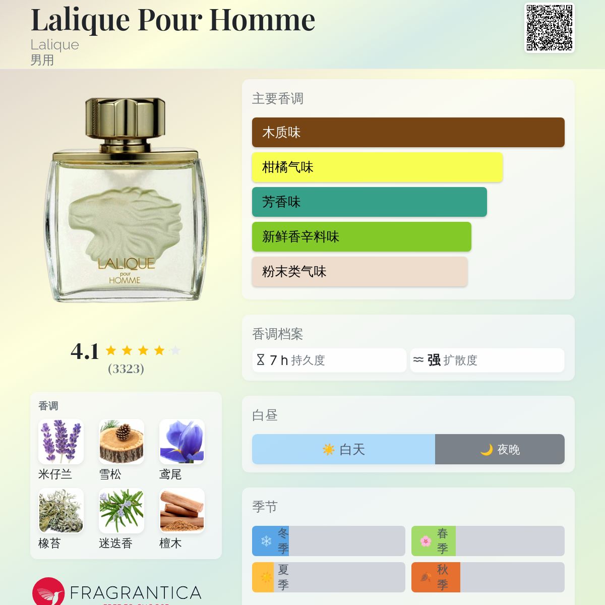 Lalique Pour Homme Lalique 古龙水- 一款1997年男用香水