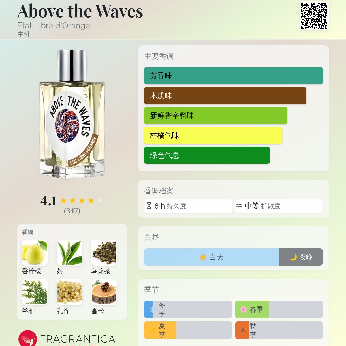 Above the Waves Etat Libre d'Orange 香水- 一款2025年新的中性香水