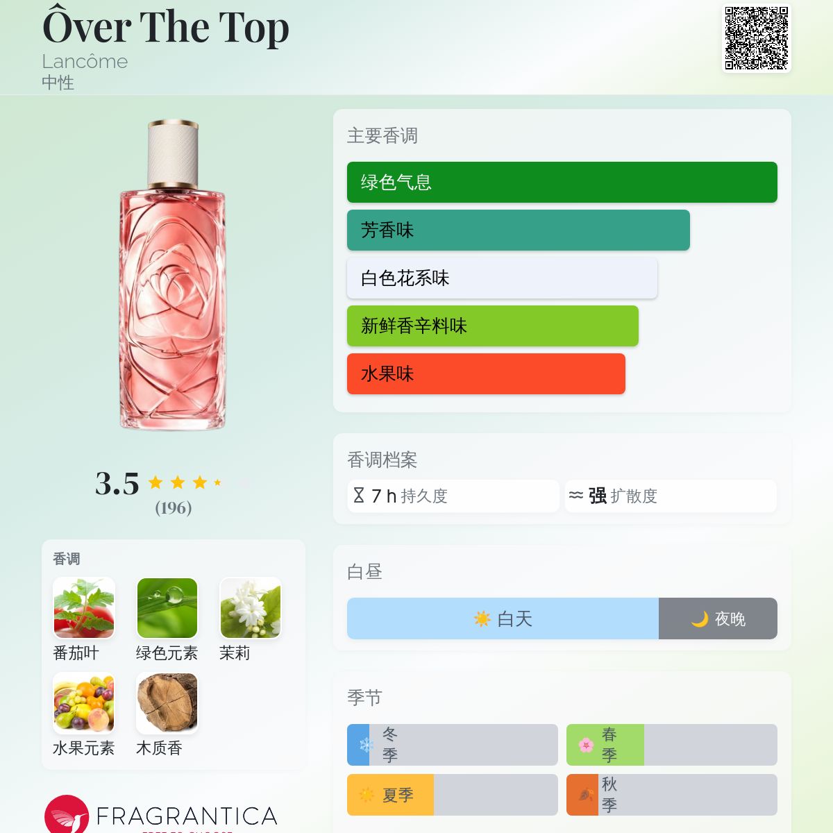 Ôver The Top Lancôme 香水- 一款2025年新的中性香水