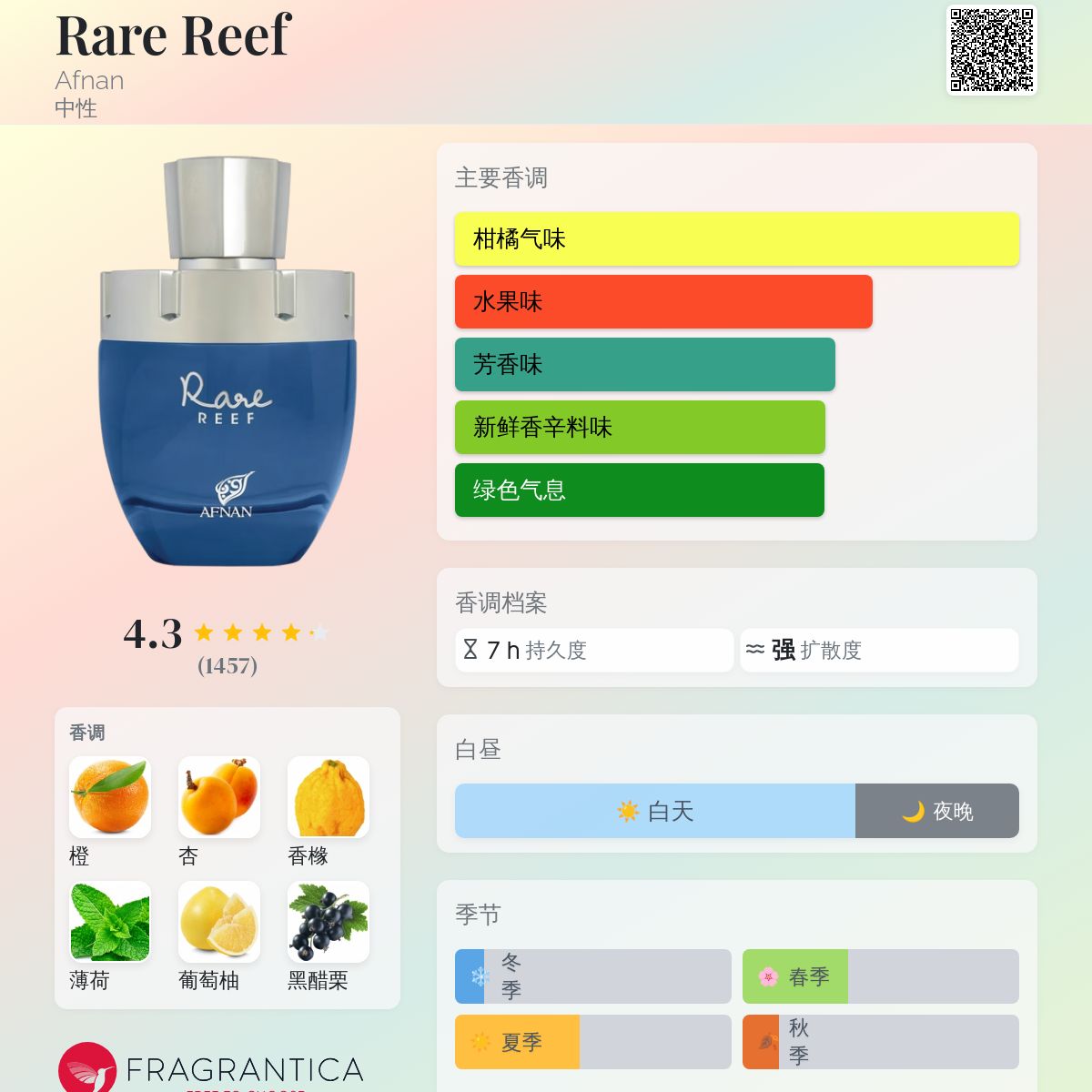 Rare Reef Afnan 香水- 一款2025年新的中性香水