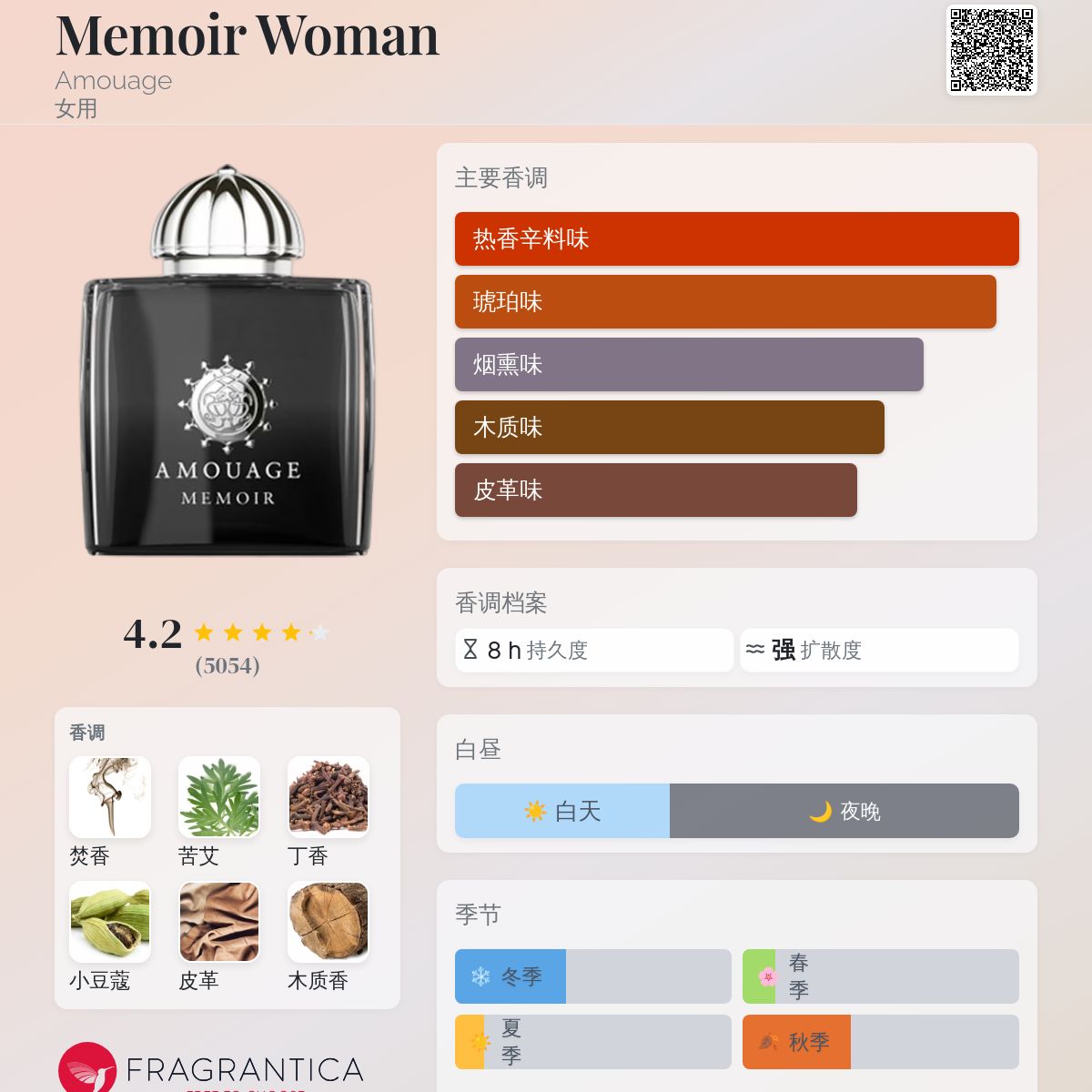 Memoir Woman Amouage 香水- 一款2010年女用香水
