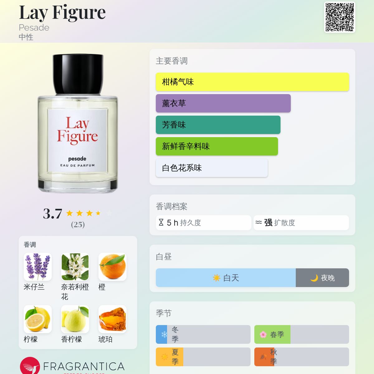 Lay Figure Pesade 香水- 一款2024年新的中性香水