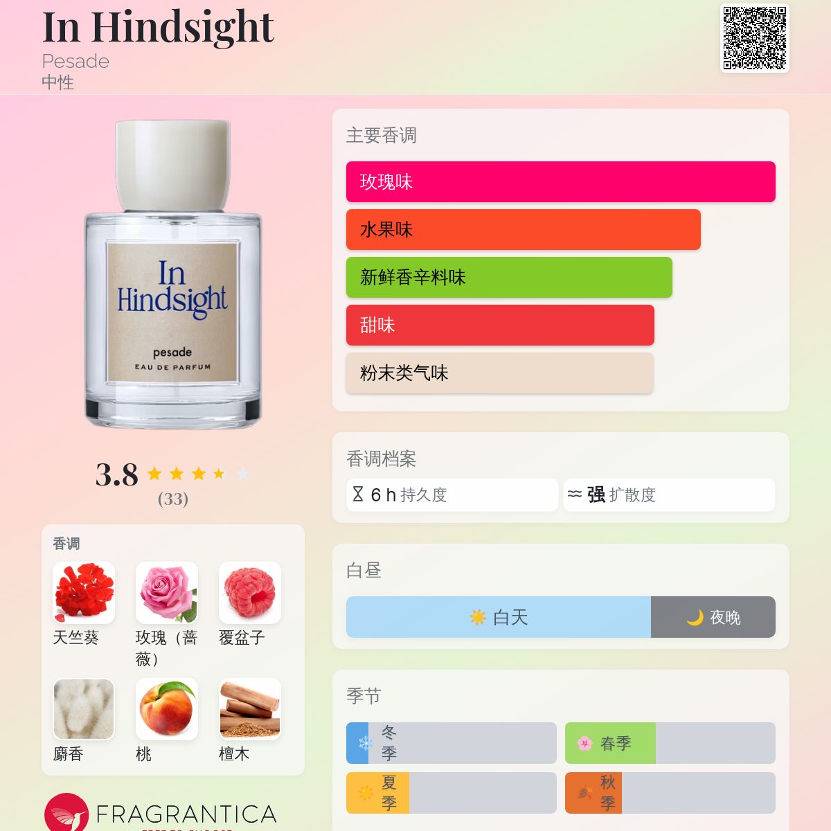 In Hindsight Pesade 香水- 一款2022年中性香水