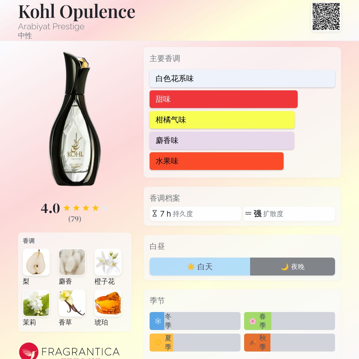 Kohl Opulence Arabiyat Prestige 香水- 一款2025年新的中性香水