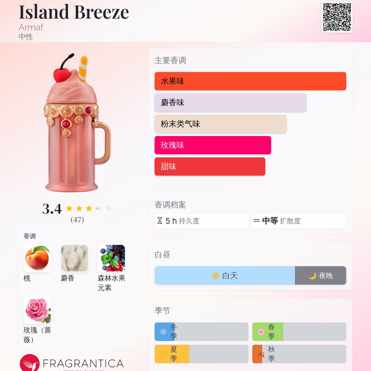 Island Breeze Armaf 香水- 一款2025年新的中性香水
